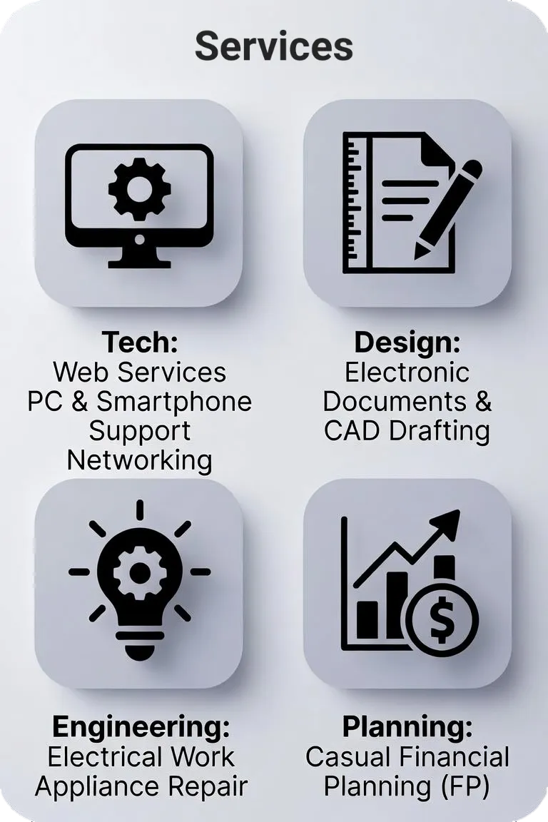 WATERiSLAND Technologies